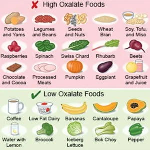 High and Low Oxalate Foods